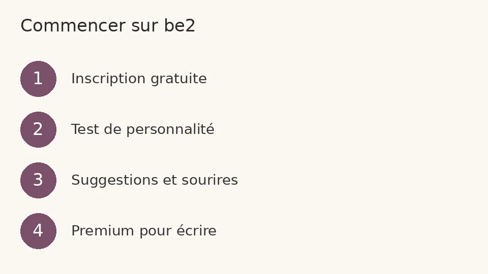 Quatre étapes pour commencer sur be2
