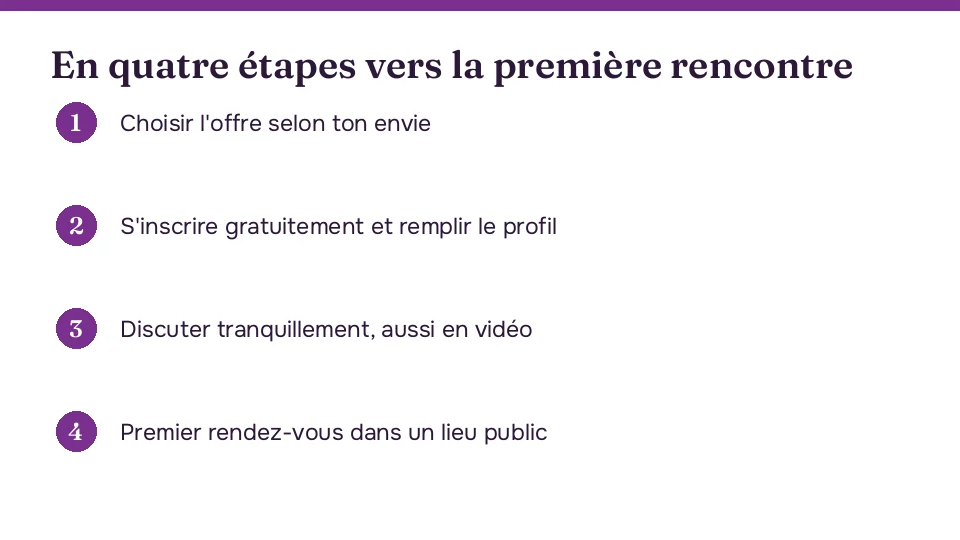 Quatre étapes pour bien commencer sur un site de rencontre